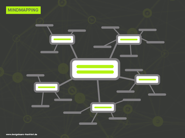 Mindmapping – Design Thinking