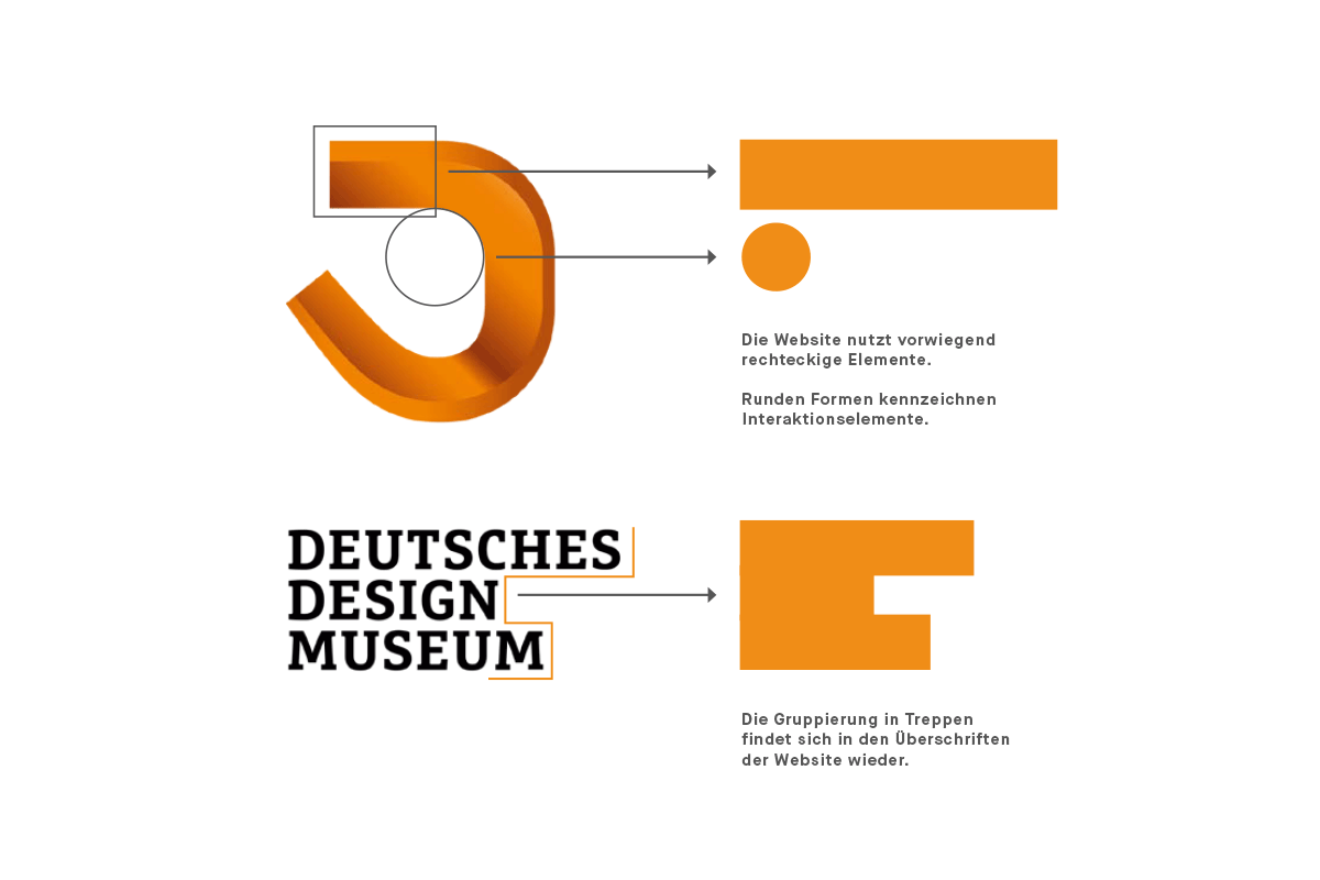 04 Form Deutsches Design Museum Designbuero Frankfurt