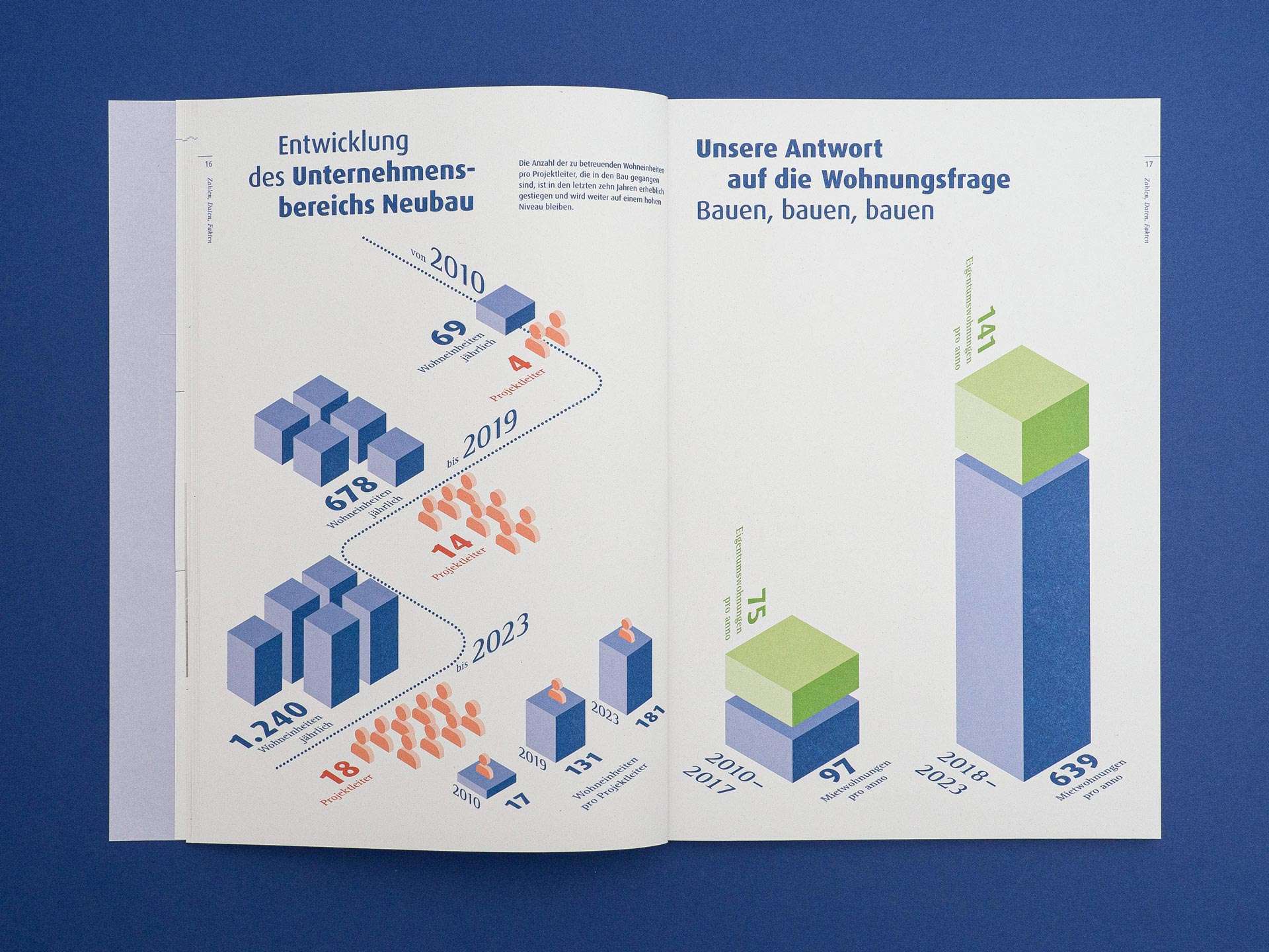 Wohnungsbau für alle – Unternehmensgruppe Nassauische Heimstätte I Wohnstadt 11 nh broschuere neubau wohnungsbau doppelseite 16 17