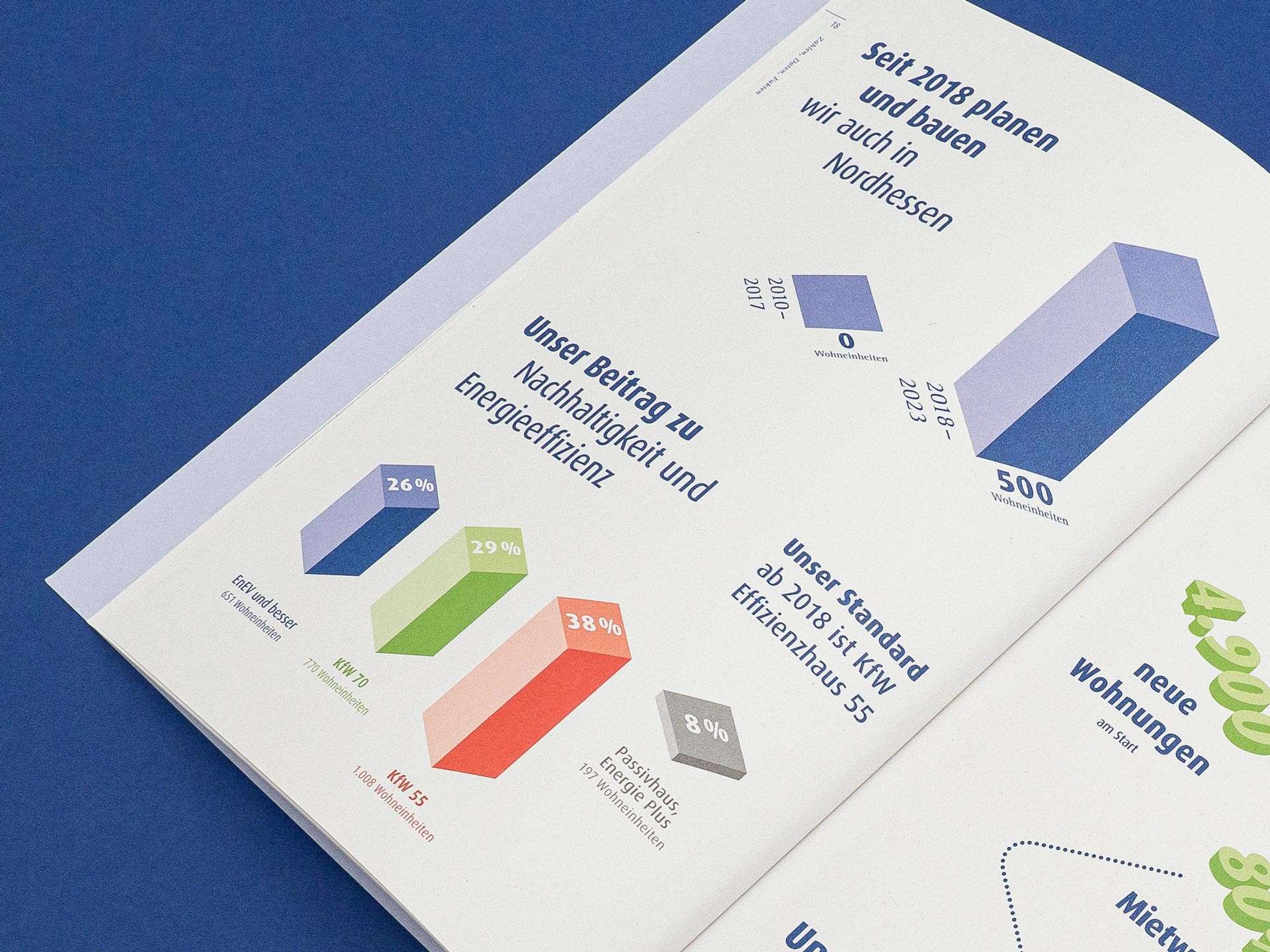 Wohnungsbau für alle – Unternehmensgruppe Nassauische Heimstätte I Wohnstadt 10 nh broschuere neubau wohnungsbau infografik3