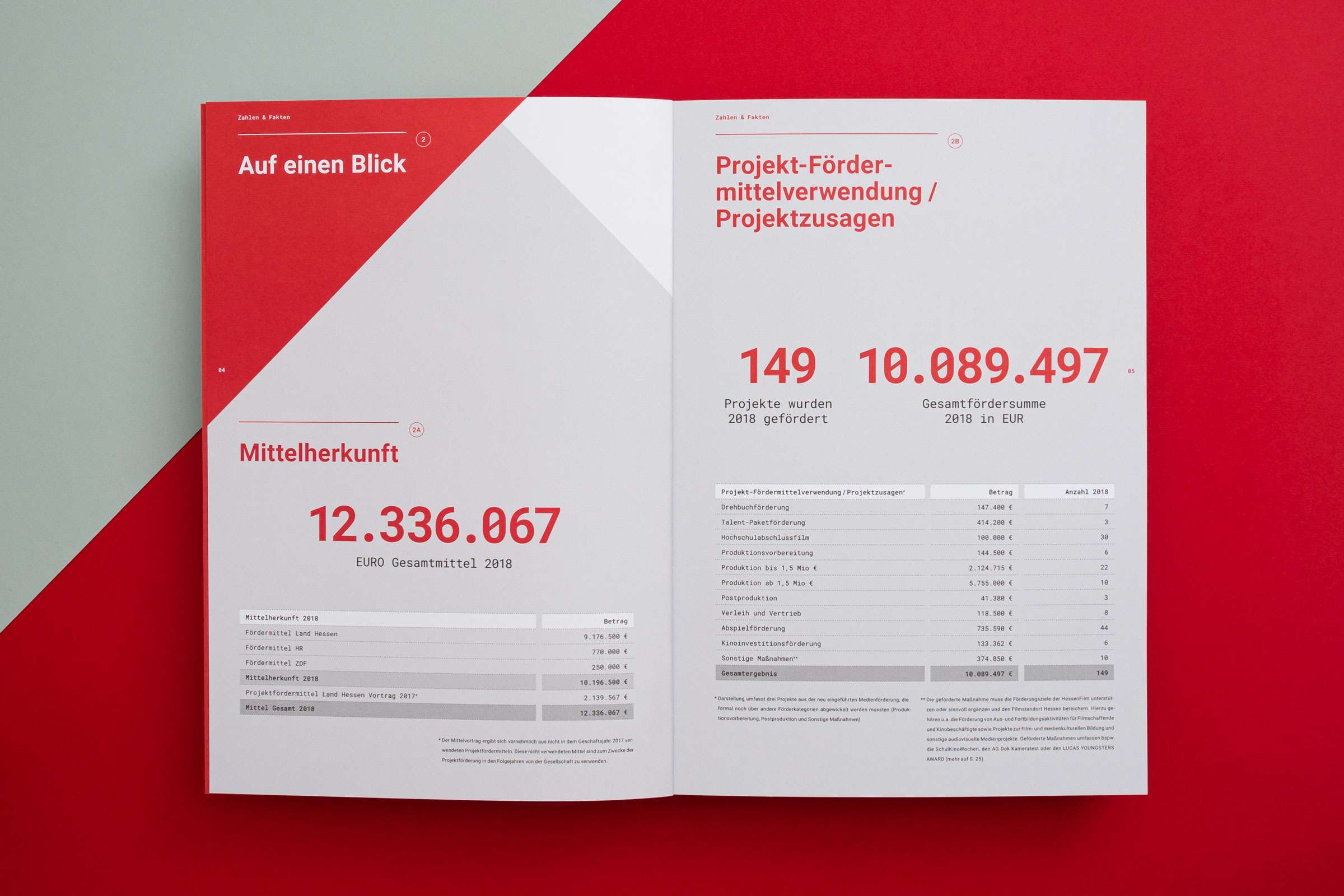 HessenFilm und Medien GmbH 6 case hessenfilm geschaeftsbericht ds a