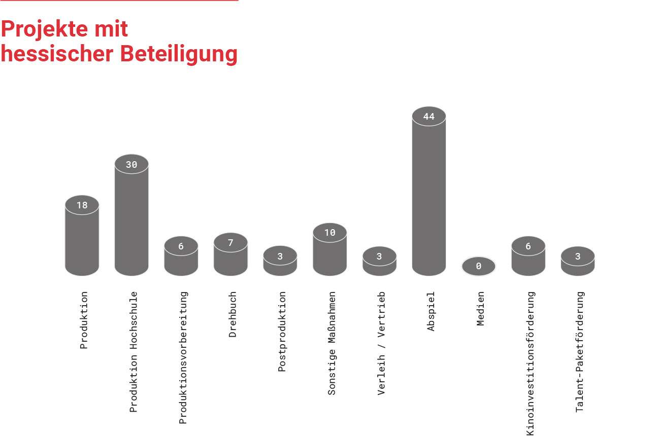 HessenFilm und Medien GmbH 7 case hessenfilm geschaeftsbericht projekte mit hessischer beteiligung