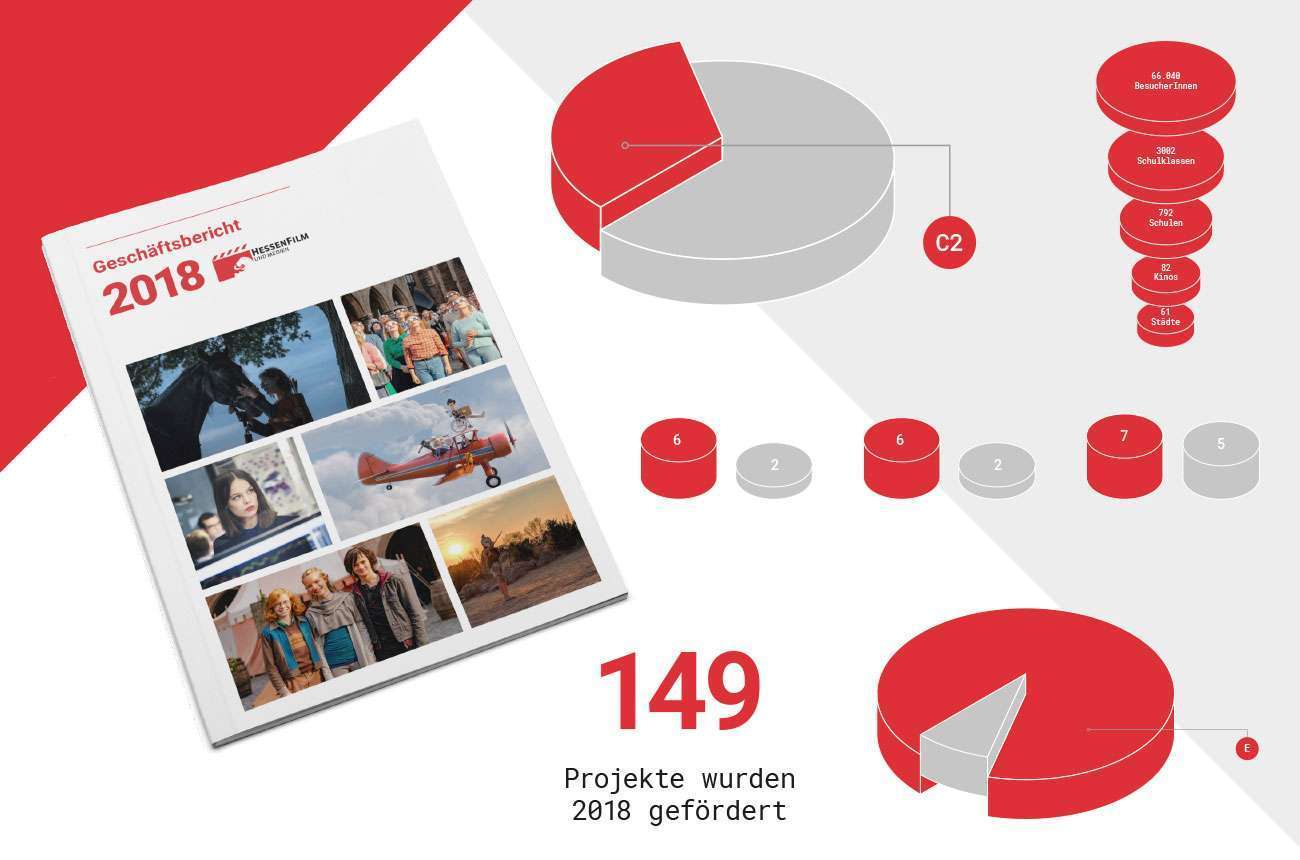 HessenFilm und Medien GmbH 1 case hessenfilm geschaeftsbericht einstiegsbild